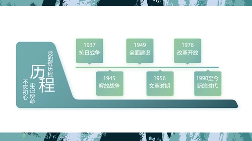 迷彩风军事部队主题工作总结PPT