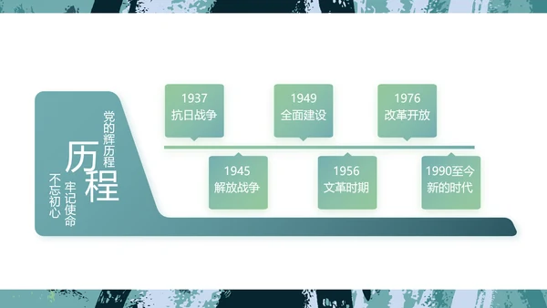 迷彩风军事部队主题工作总结PPT