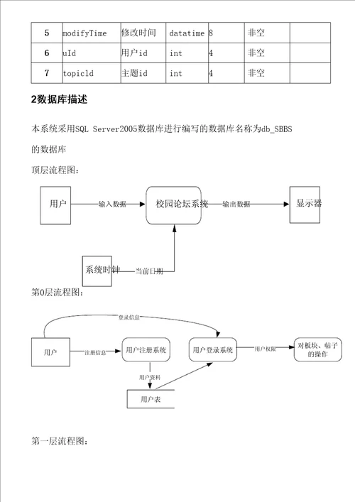 bbs需求分析书