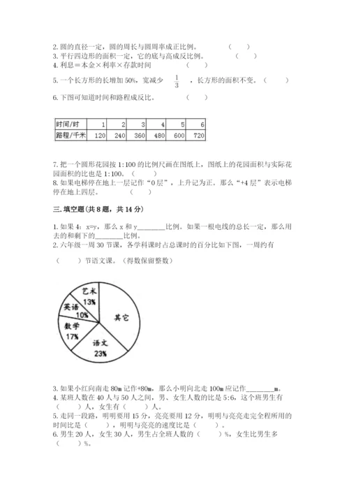 小升初数学期末测试卷（达标题）.docx