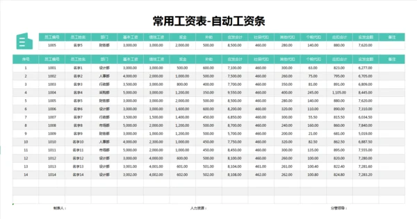 常用工资表-自动工资条