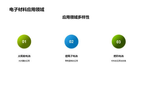 电子材料助力新能源