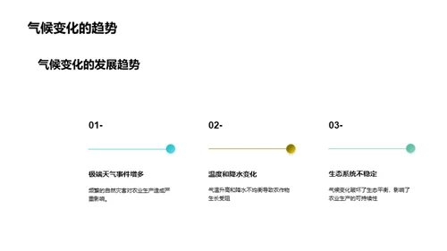 农业未来：机遇与挑战