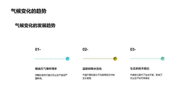 农业未来：机遇与挑战