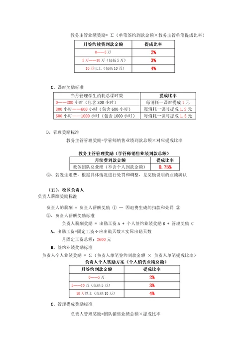 教育培训机构各岗位薪酬体系标准