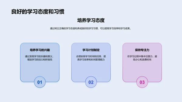 提升学习效能PPT模板