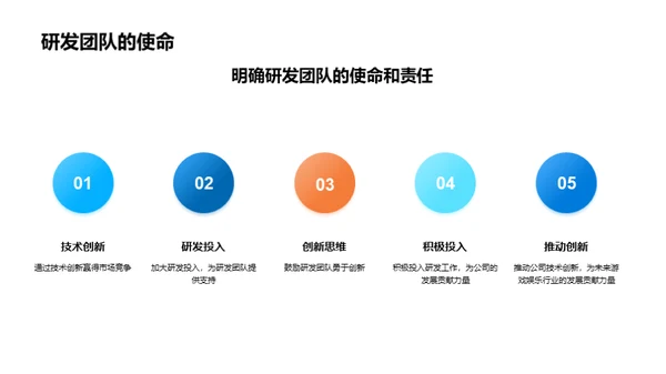 引领未来-革新游戏科技