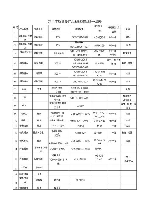 质量保证措施0001