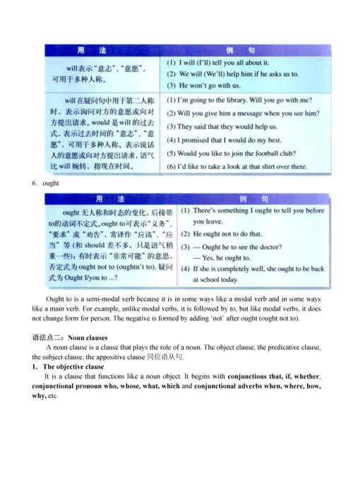 高中英语语法(全英详解无水印).docx