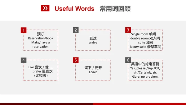 欧美风宾馆酒店基础英语培训教育PPT课件