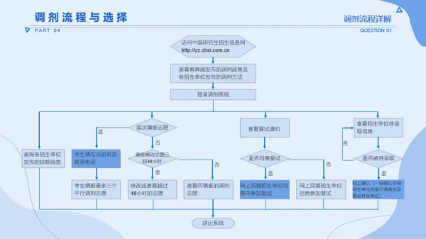 蓝色插画风复试调剂主题班会