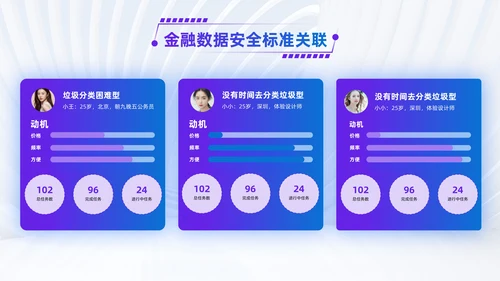 蓝紫色简约风并列关系PPT版式合集