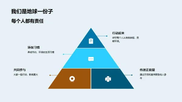 小小环保家