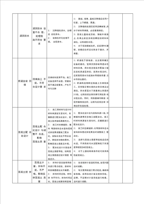 高速公路工程质量风险识别及控制措施方案