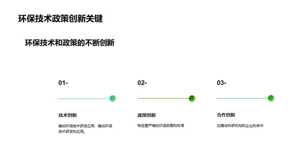 工业绿色革命