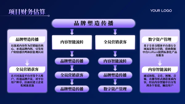 活力紫科技风商业计划书PPT模板