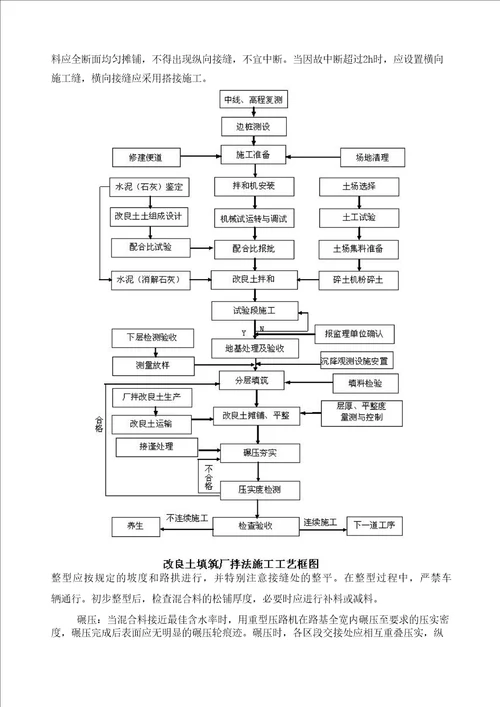 改良土换填施工工艺及方法