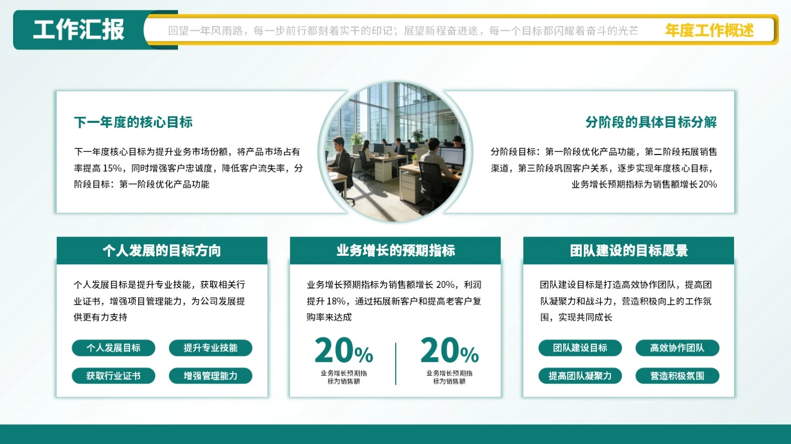 绿色商务工作汇报PPT单页