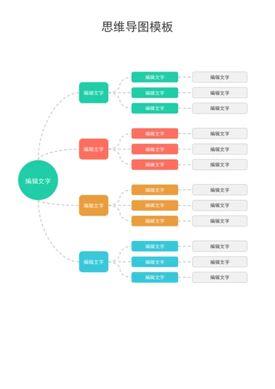 思维导图模板