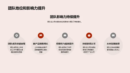 团队六月行