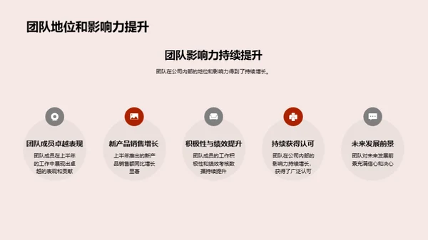 团队六月行