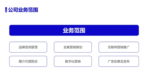 新媒体运营活动项目方案策划书PPT模板