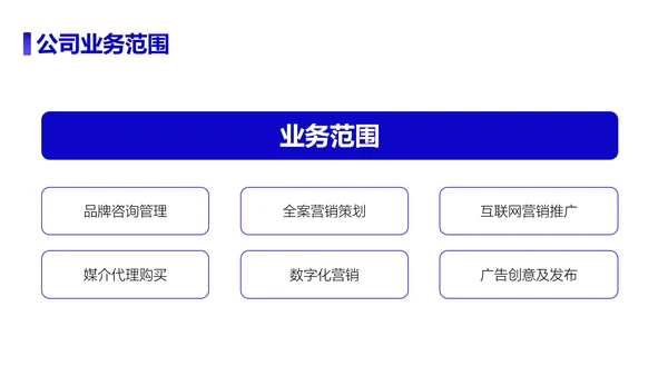 新媒体运营活动项目方案策划书PPT模板
