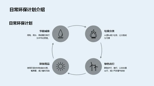 绿色行动，企业力量