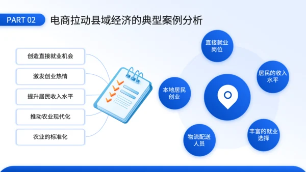 蓝色3D风电商对县域经济拉动效应的毕业答辩PPT