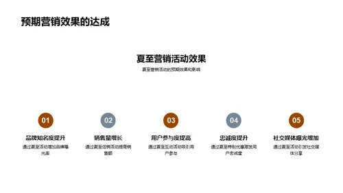 夏至营销战略研究