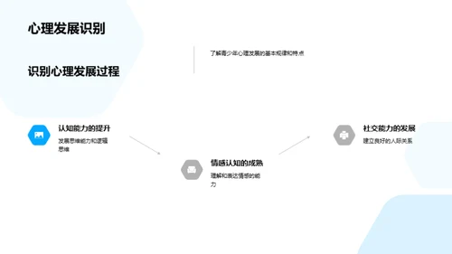 理解与引导：青少年心理关怀