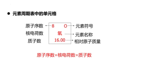 3.3元素课件(共35张PPT)---2024--2025学年九年级化学人教版（2024）上册