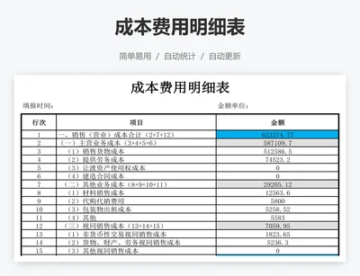 成本费用明细表
