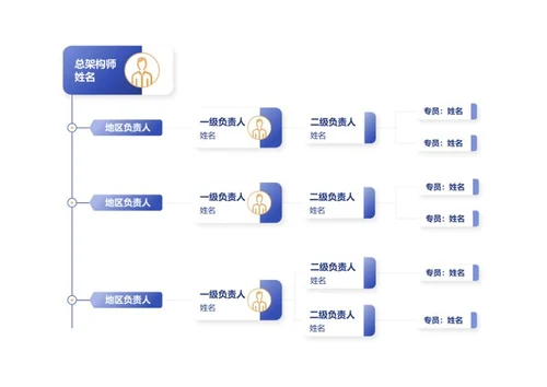 组织架构-蓝橙简约商务横板头像word模板