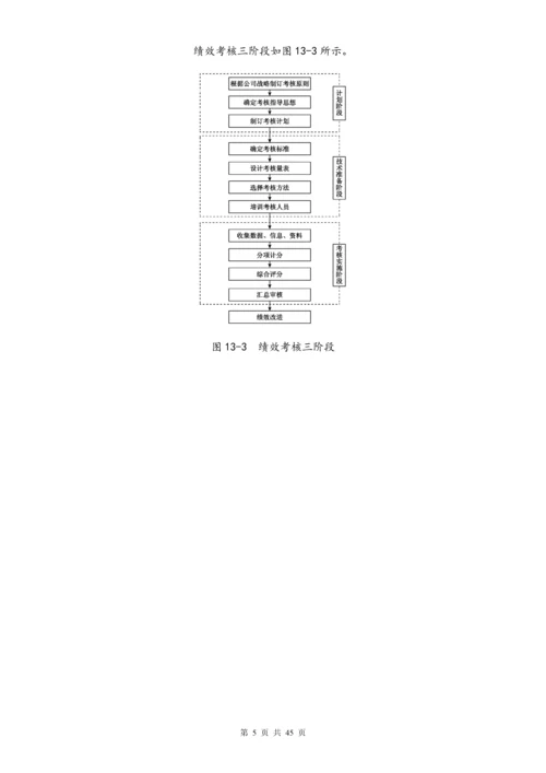 02-【标准制度】绩效考核管理流程指标＋考核.docx