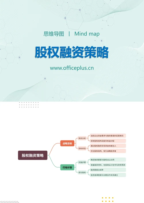 股权融资策略知识分享思维导图
