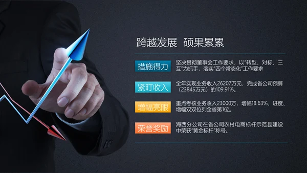 商务工作总结计划PPT模板