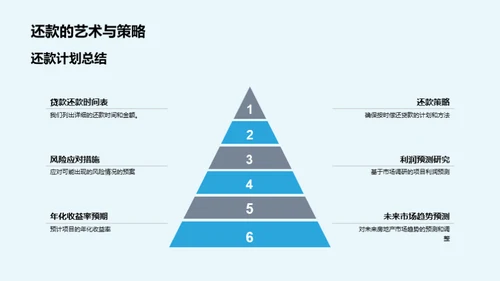 房产项目财务解析