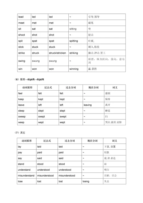 英语常用不规则动词表完整版.docx