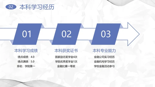 简约几何小清新考研复试自我介绍PPT模板