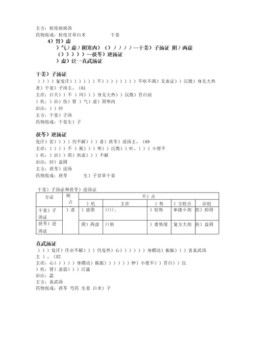 上海中医药大学伤寒论的太阳病整理