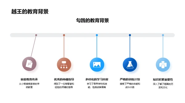 勾践：智慧背后的力量