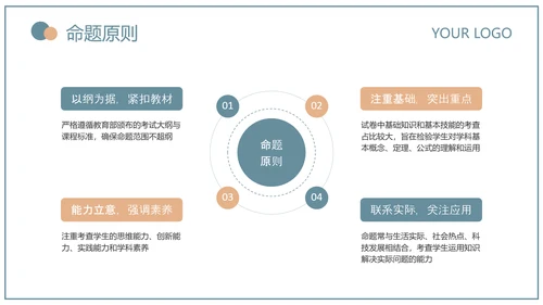 蓝绿色简约风教育研究课题总结PPT