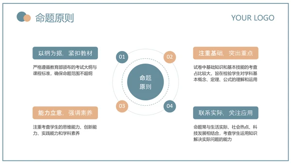 蓝绿色简约风教育研究课题总结PPT
