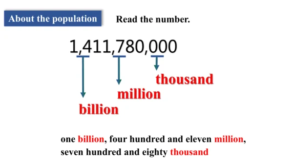 Unit 3 Language practice (2) & Around the world & 