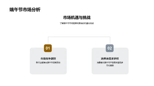 端午节营销新篇章