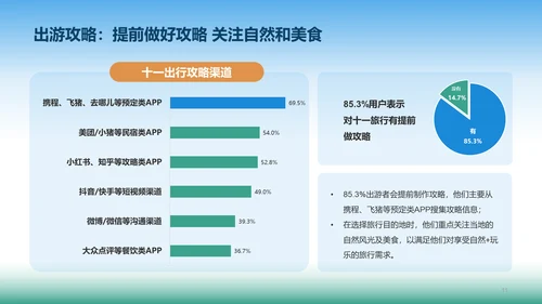 十一黄金周旅行方式报告