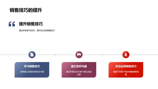 双十一汽车销售攻略PPT模板