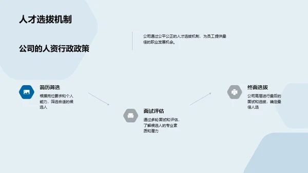 人才引领企业飞跃