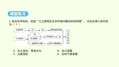 9.2 高原湿地——三江源地区（课件29张）- 人教版地理八年级下册